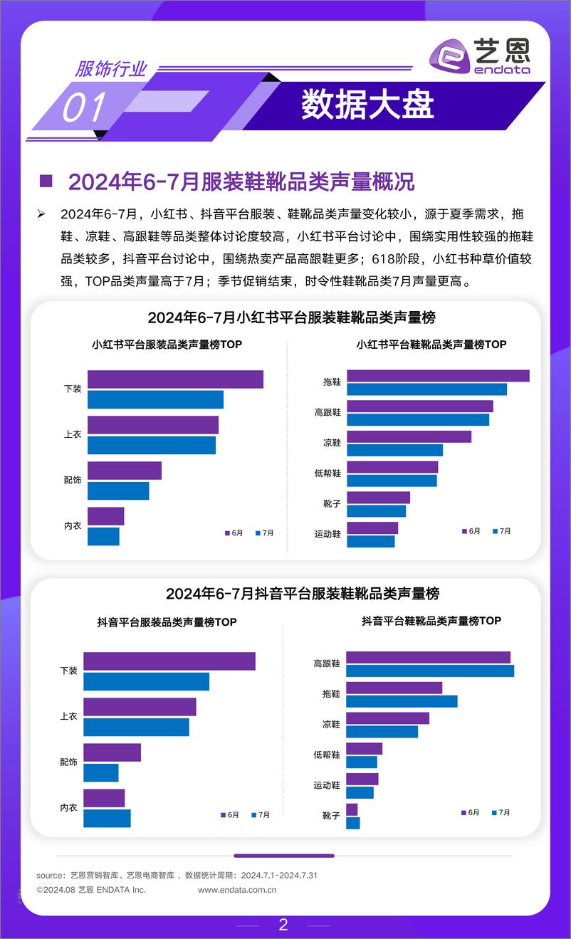 《2024年6-7月服饰行业市场观察-15页》 - 第2页预览图