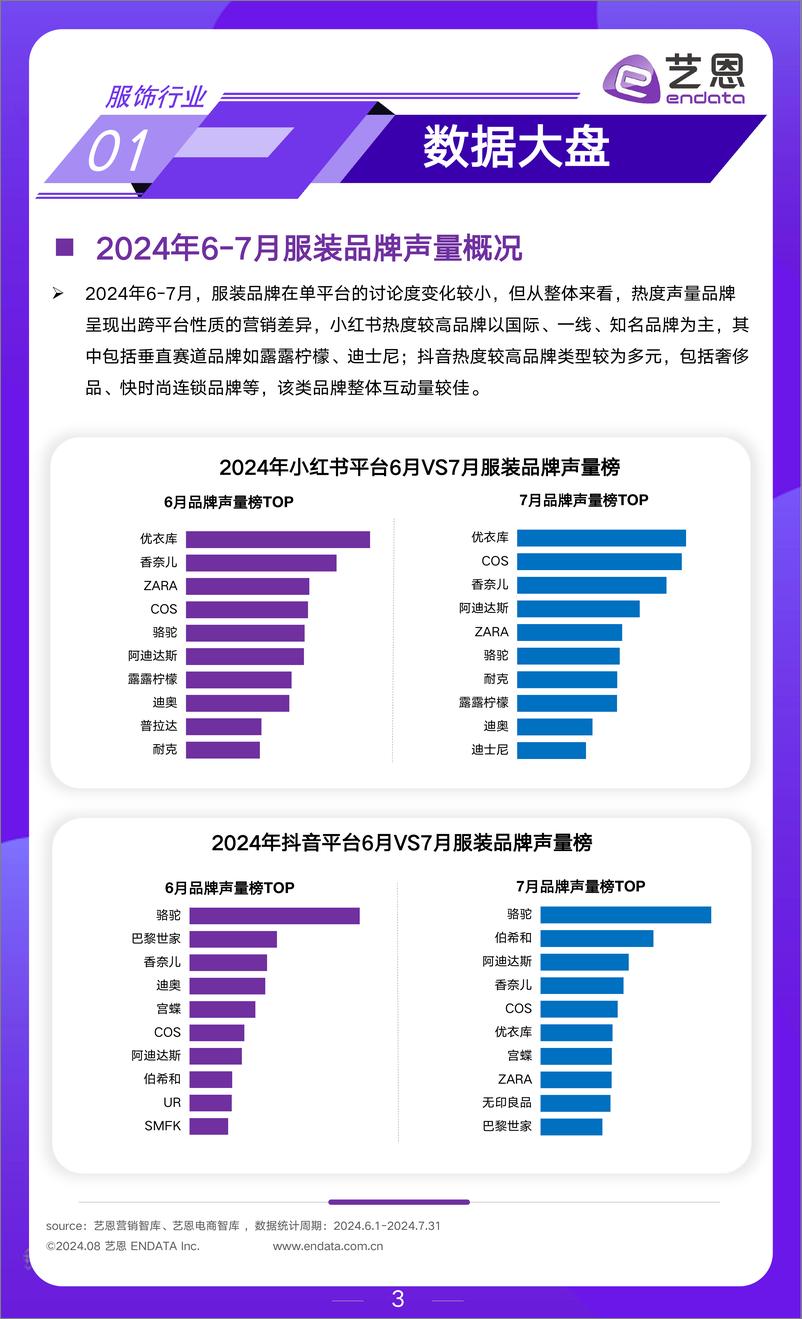 《2024年6-7月服饰行业市场观察-15页》 - 第3页预览图