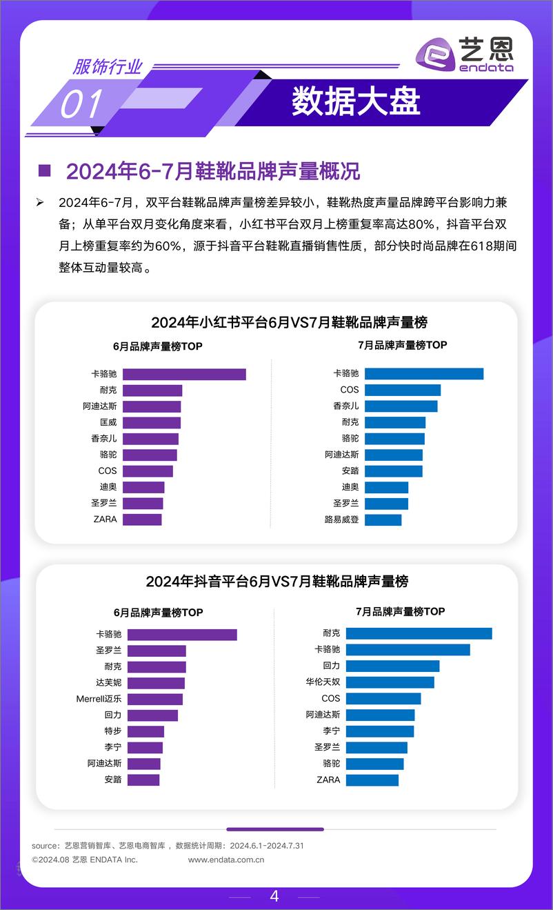 《2024年6-7月服饰行业市场观察-15页》 - 第4页预览图