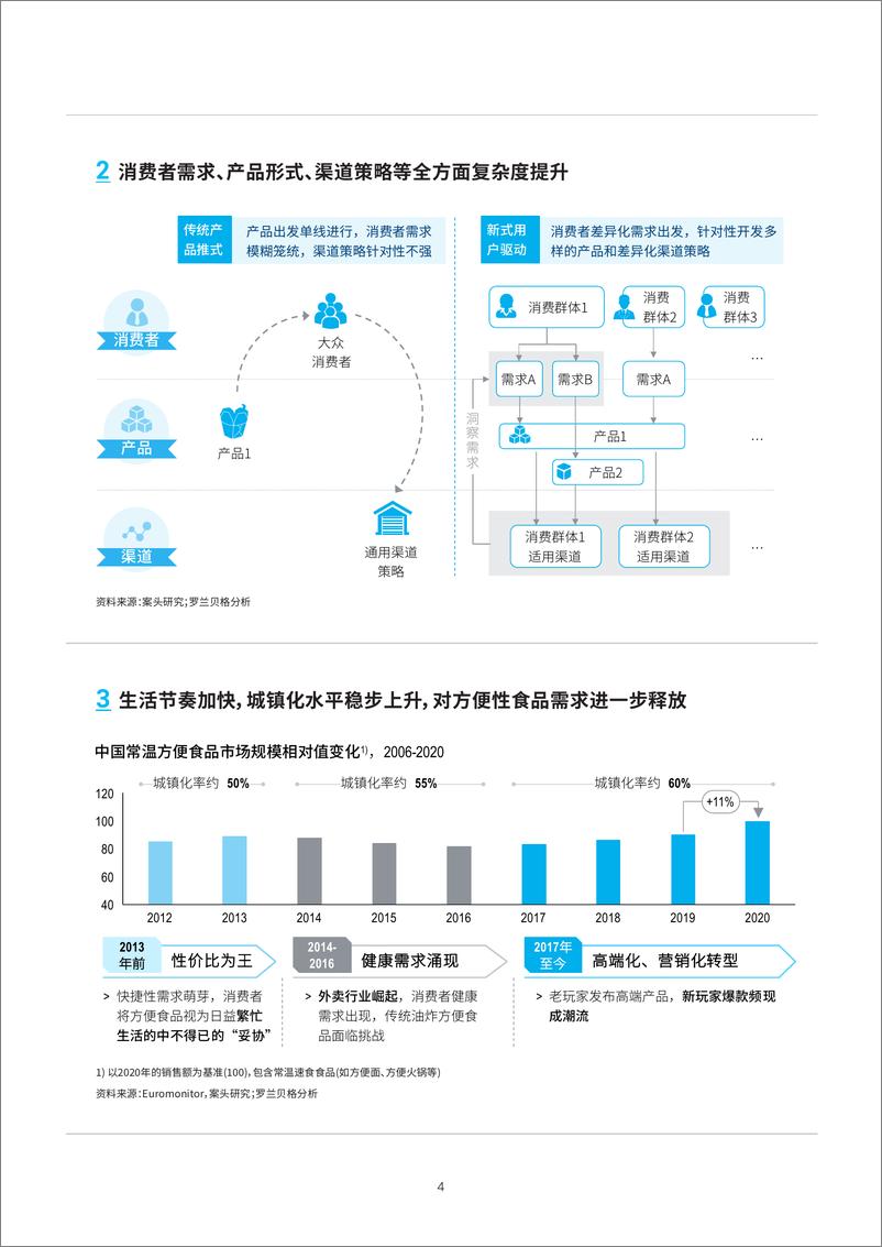 《【罗兰贝格】中国食品行业白皮书：2021鲜美生活新趋势》 - 第7页预览图