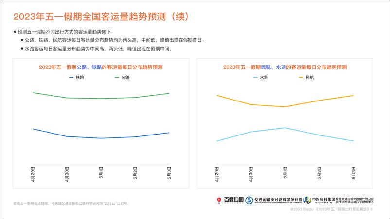 《2023年五一假期出行预测报告-2023-30页》 - 第8页预览图