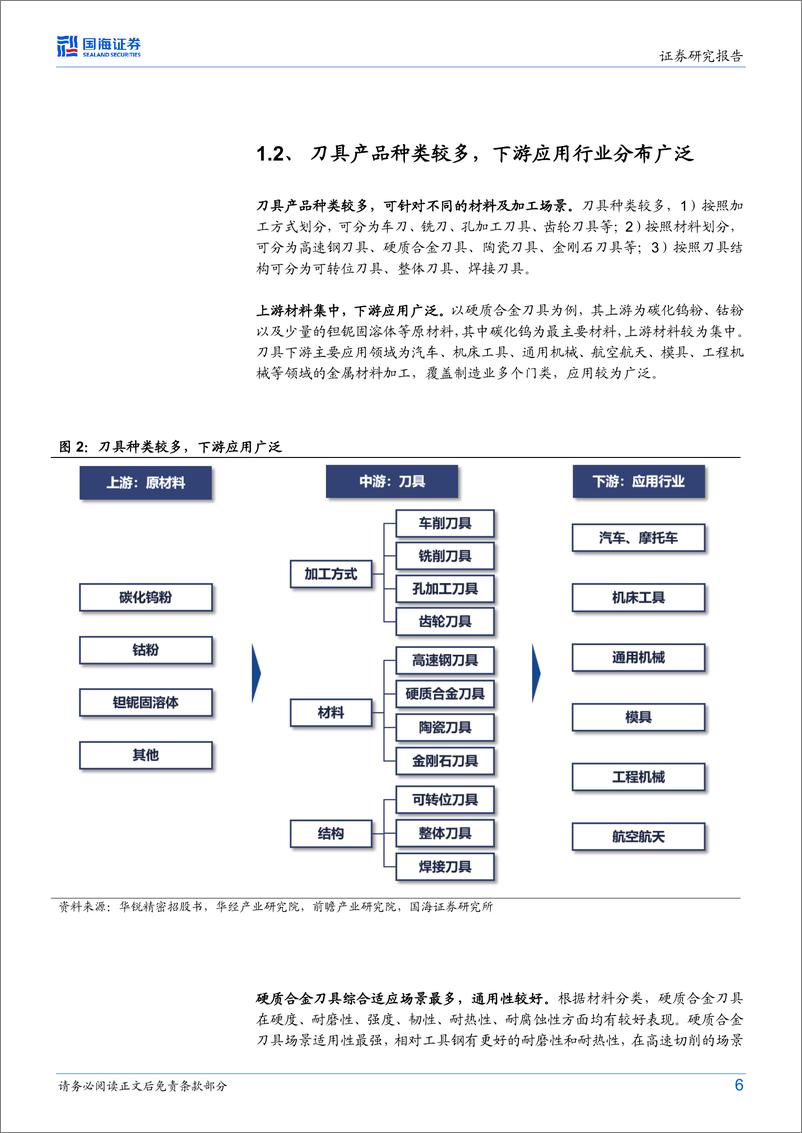 《刀具行业深度研究：国产替代可期，静待龙头成长-20230218-国海证券-27页》 - 第7页预览图