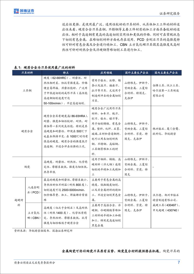 《刀具行业深度研究：国产替代可期，静待龙头成长-20230218-国海证券-27页》 - 第8页预览图