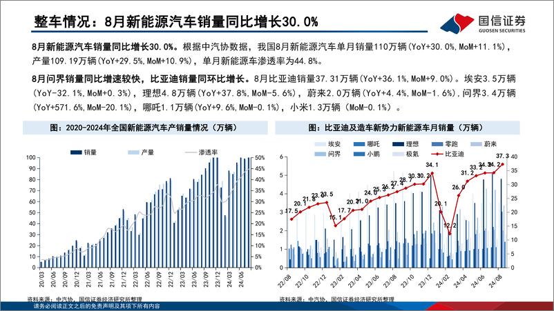 《能源电子行业月报：碳化硅车型持续增加，数据中心与汽车迎结构性增量-241006-国信证券-24页》 - 第7页预览图