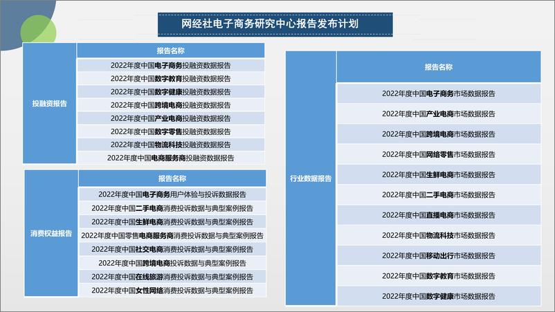 《网经社：2022年度中国物流科技投融资数据报告》 - 第4页预览图