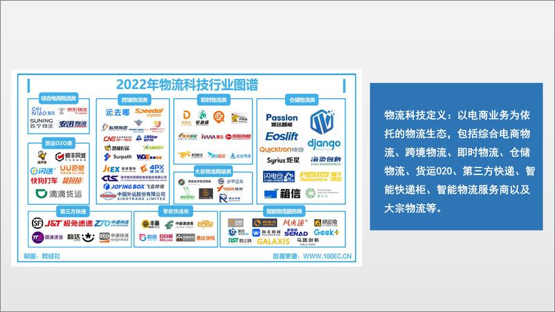 《网经社：2022年度中国物流科技投融资数据报告》 - 第7页预览图