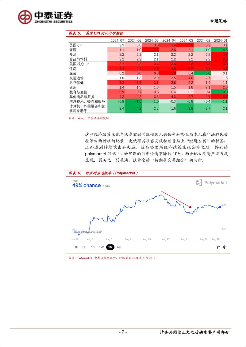 《专题策略：哈里斯若当选或带来哪些影响？-240829-中泰证券-16页》 - 第7页预览图