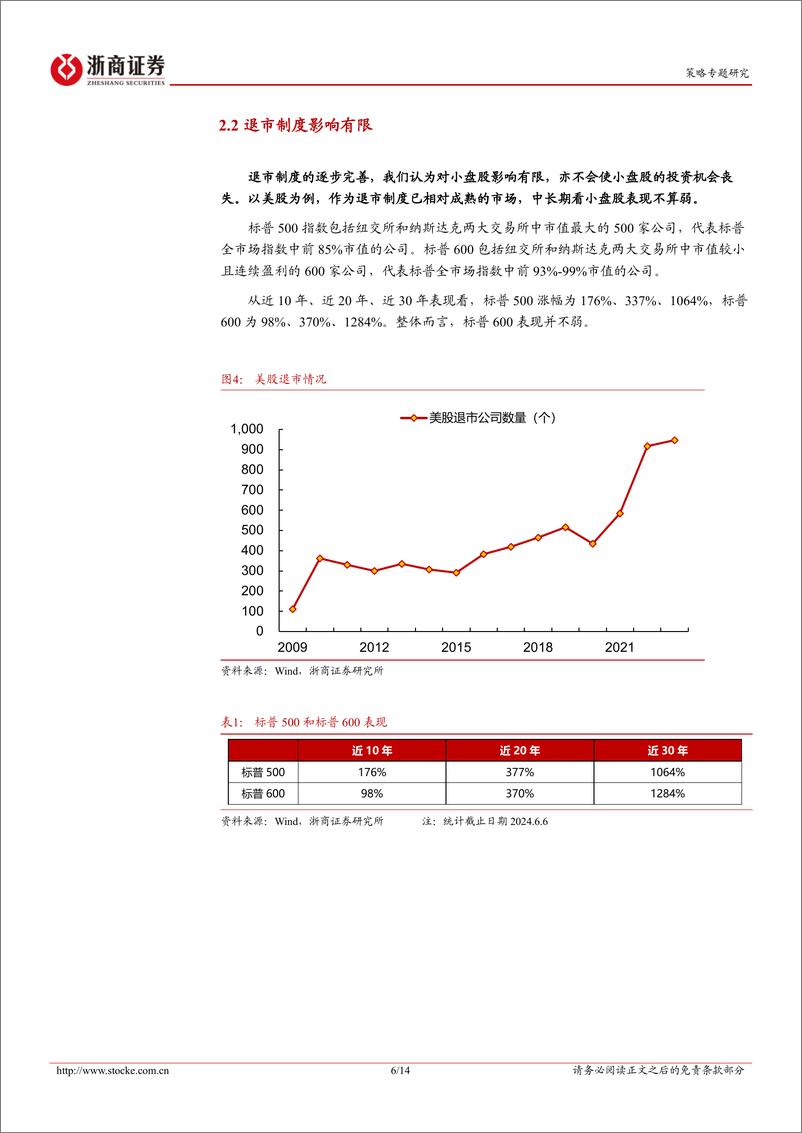 《策略研究报告：小微盘再起波澜，后续如何看？-240609-浙商证券-14页》 - 第6页预览图