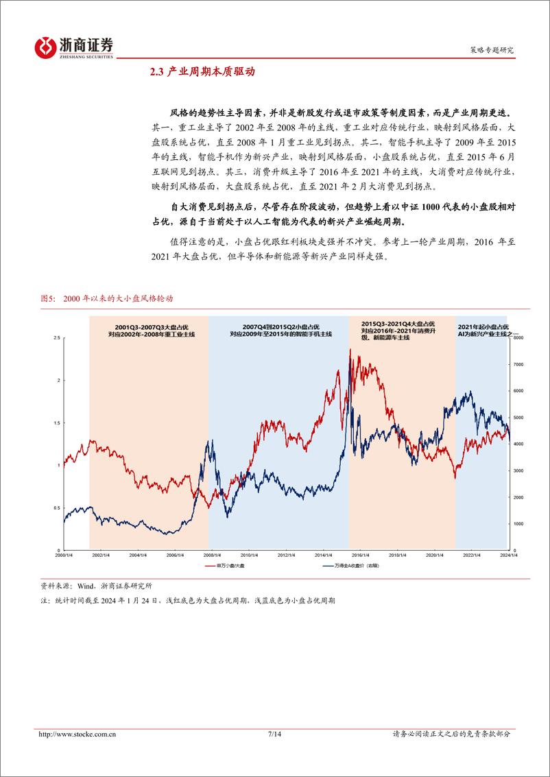 《策略研究报告：小微盘再起波澜，后续如何看？-240609-浙商证券-14页》 - 第7页预览图