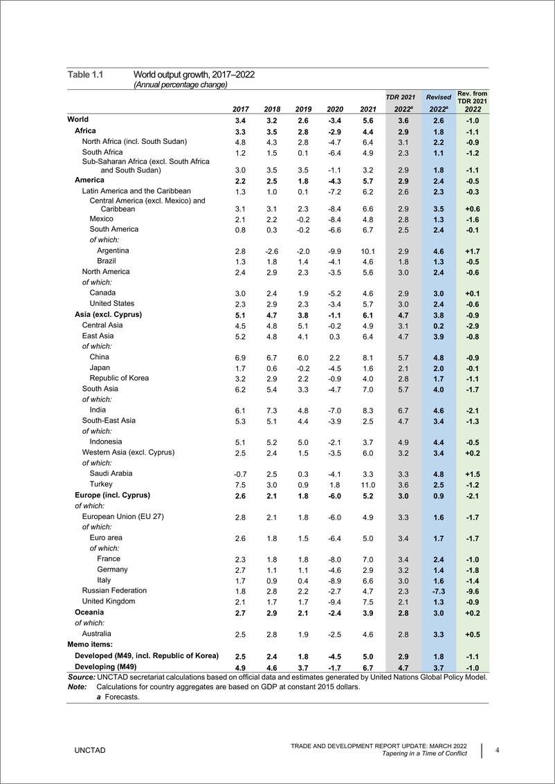 《联合国贸发组织：今年全球经济增长预期可能下降1%-35页》 - 第7页预览图