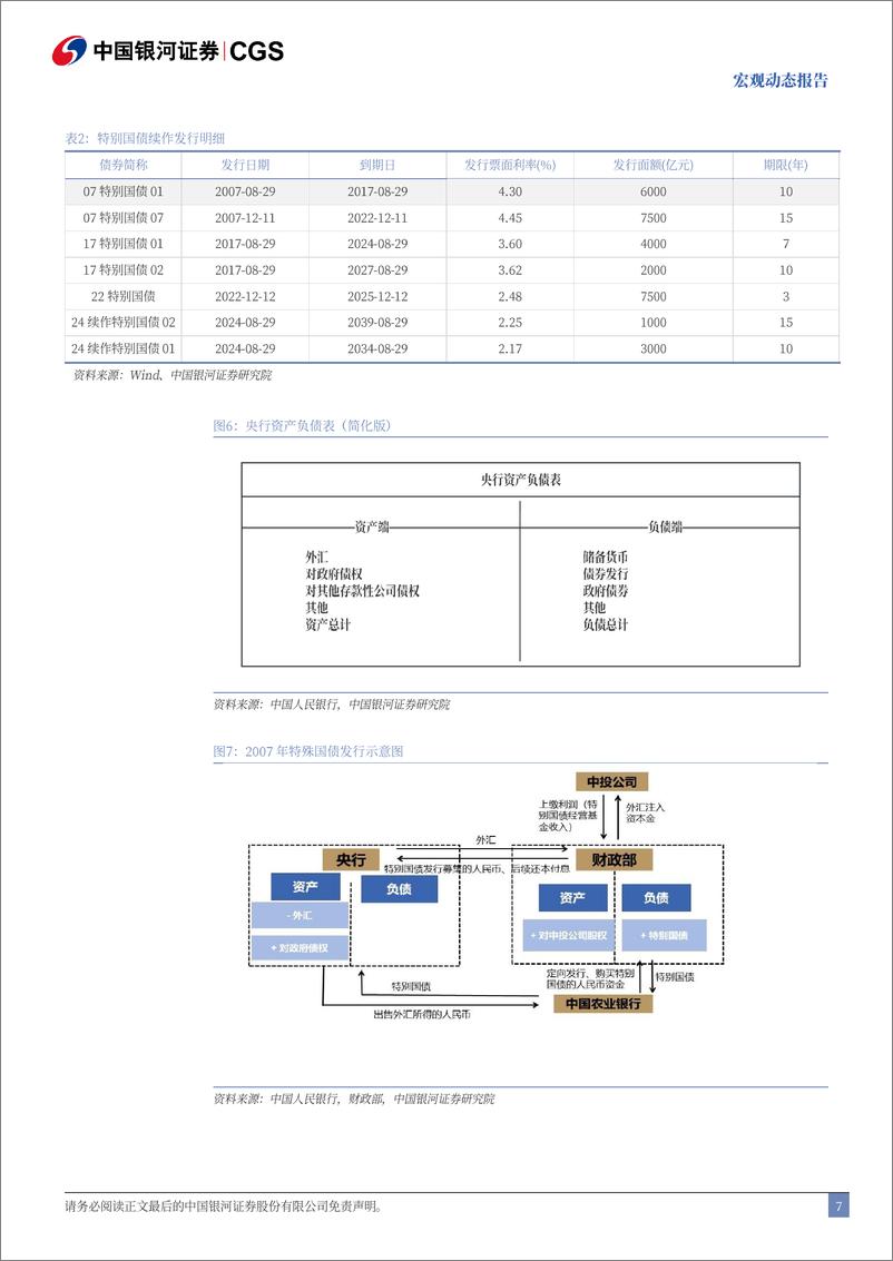 《宏观动态报告：央行里程碑，货币新时代-240830-银河证券-10页》 - 第7页预览图