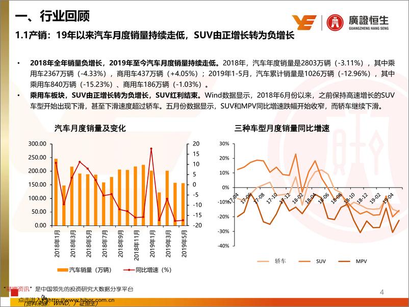 《汽车行业2019年中期策略报告：静待行业边际改善，布局核心头部企业-20190703-广证恒生-38页》 - 第5页预览图