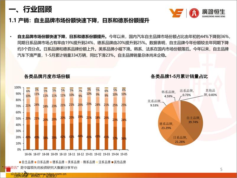 《汽车行业2019年中期策略报告：静待行业边际改善，布局核心头部企业-20190703-广证恒生-38页》 - 第6页预览图