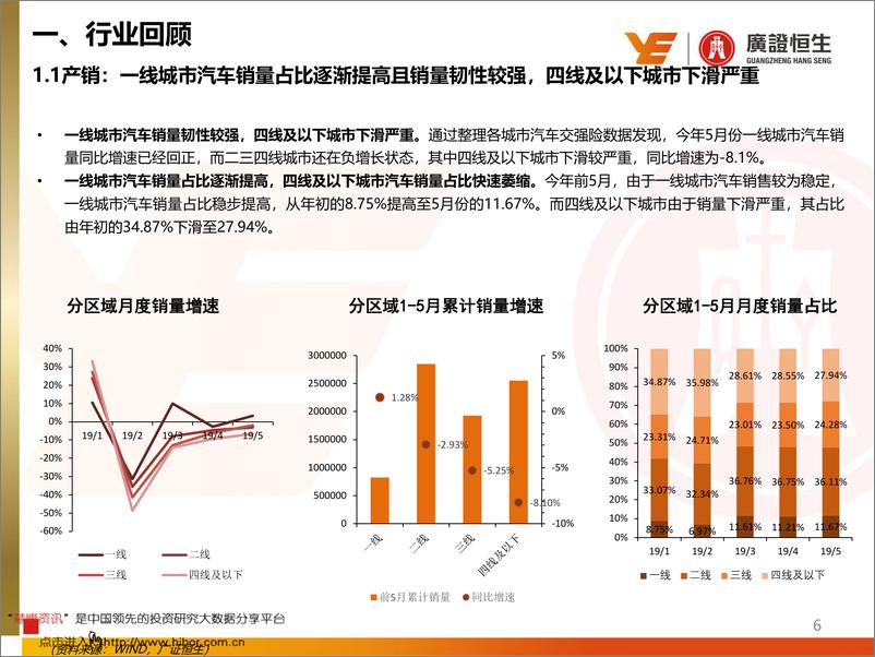 《汽车行业2019年中期策略报告：静待行业边际改善，布局核心头部企业-20190703-广证恒生-38页》 - 第7页预览图