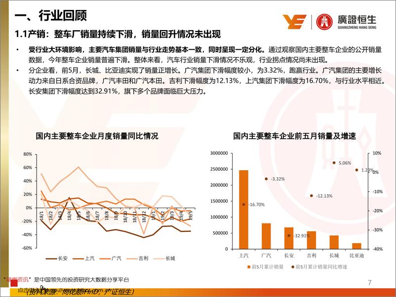 《汽车行业2019年中期策略报告：静待行业边际改善，布局核心头部企业-20190703-广证恒生-38页》 - 第8页预览图