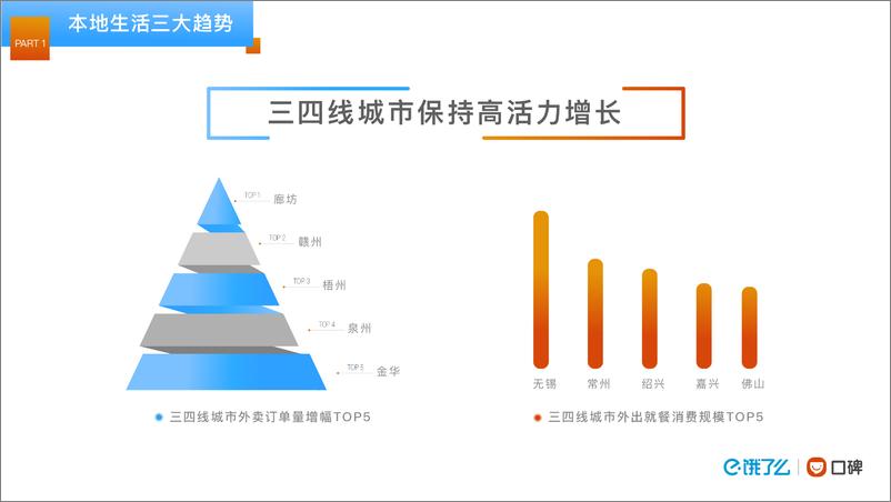 《饿了么-2018阿里本地生活大数据-2019.1-19页》 - 第5页预览图