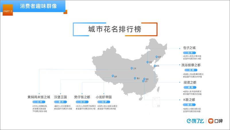 《饿了么-2018阿里本地生活大数据-2019.1-19页》 - 第8页预览图