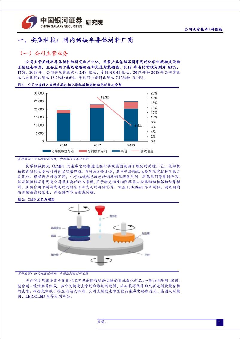 《信息技术行业：安集科技，国内稀缺半导体材料厂商-20190614-银河证券-16页》 - 第4页预览图