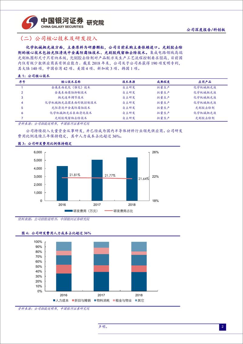 《信息技术行业：安集科技，国内稀缺半导体材料厂商-20190614-银河证券-16页》 - 第5页预览图