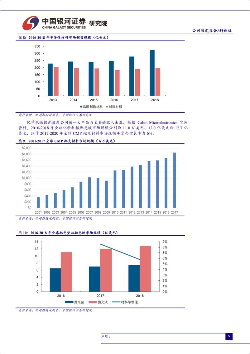 《信息技术行业：安集科技，国内稀缺半导体材料厂商-20190614-银河证券-16页》 - 第8页预览图