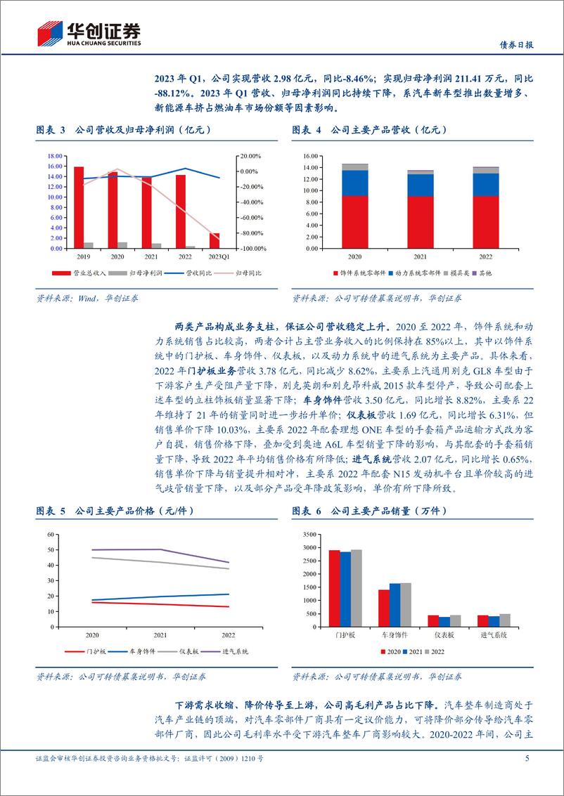 《神通转债上市定价分析：聚焦汽车非金属件，切入光学镜片领域-20230814-华创证券-15页》 - 第6页预览图