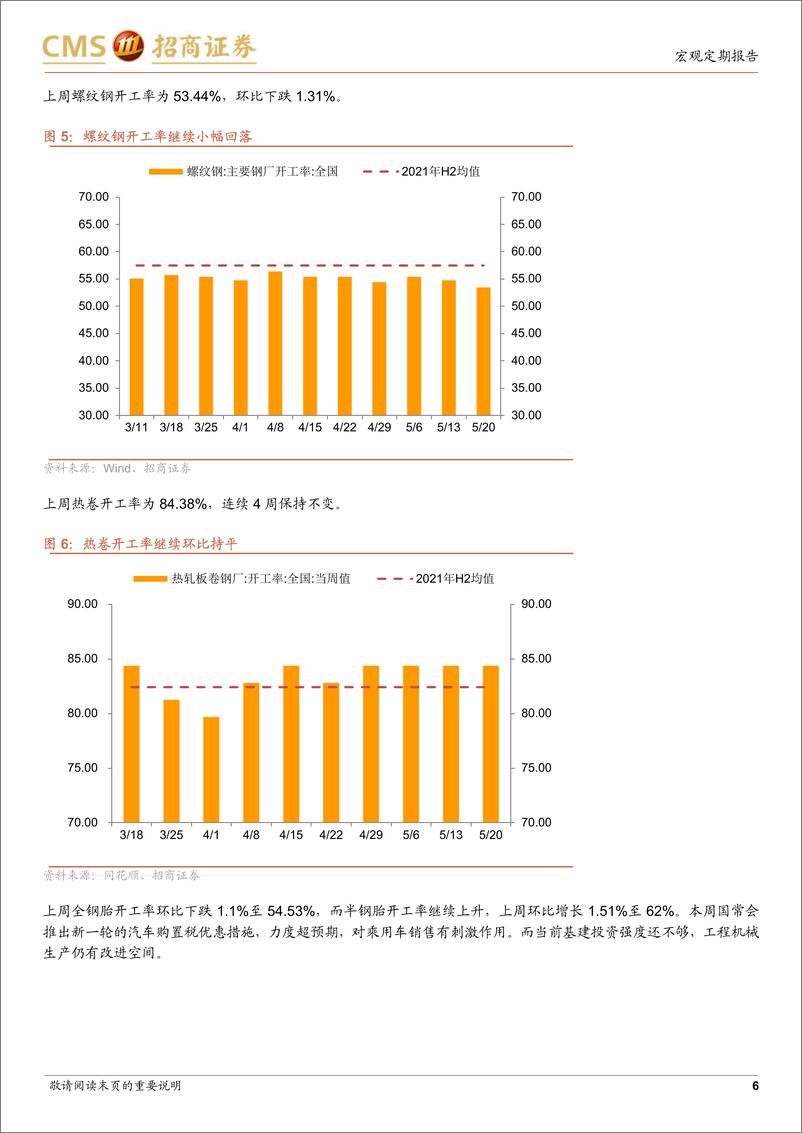 《显微镜下的中国经济（2022年第8期）：基建投资强度需要进一步提升-20220525-招商证券-23页》 - 第7页预览图