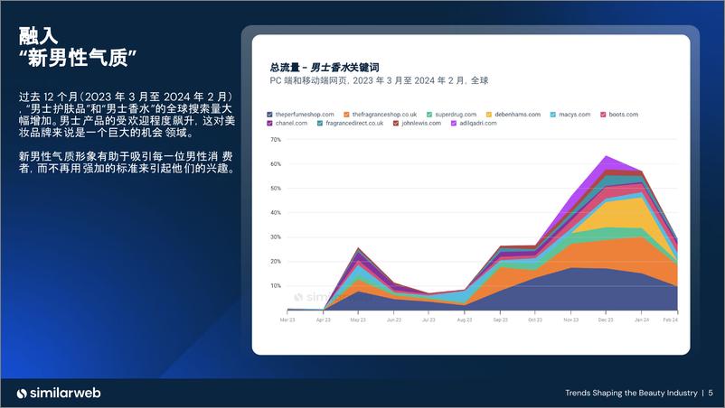 《2024 热门美妆潮流｜Similarweb全球市场数据分析》 - 第5页预览图