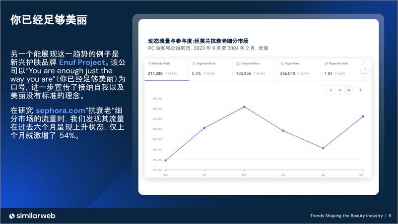 《2024 热门美妆潮流｜Similarweb全球市场数据分析》 - 第8页预览图