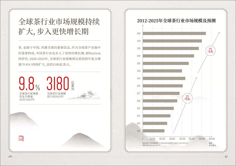 《2022抖音电商茶行业洞察报告-35页》 - 第8页预览图