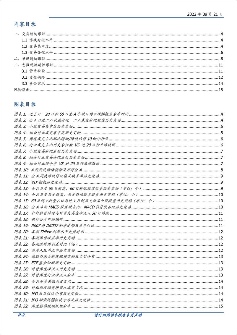 《交易情绪跟踪第160期：继续弱势收敛-20220921-国盛证券-16页》 - 第3页预览图