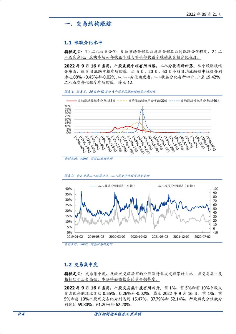 《交易情绪跟踪第160期：继续弱势收敛-20220921-国盛证券-16页》 - 第5页预览图