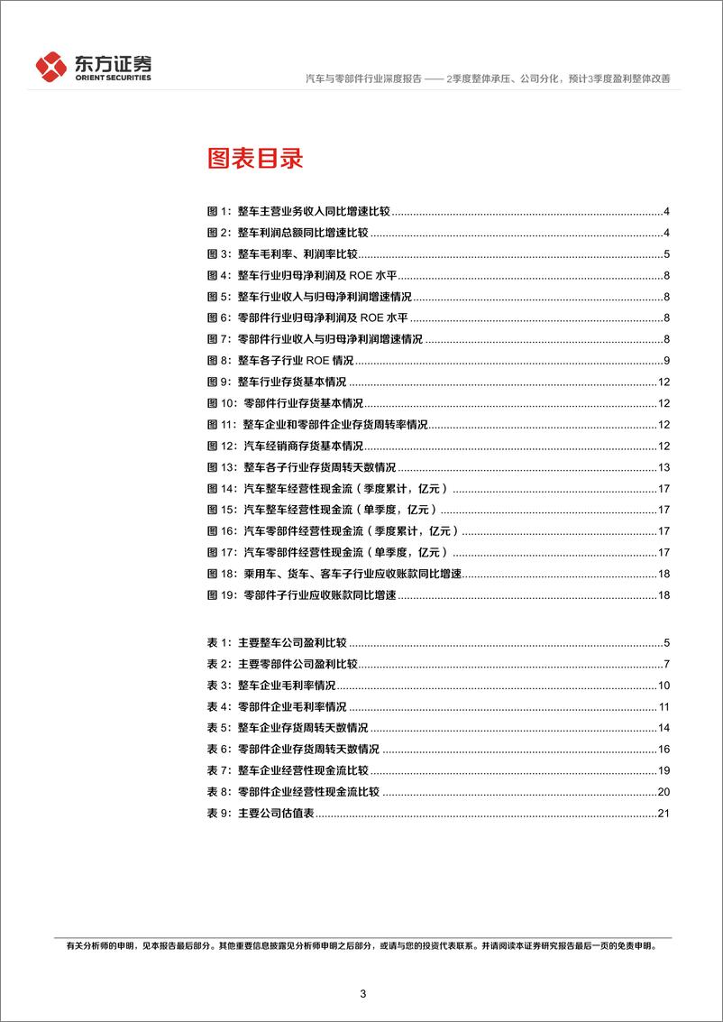 《汽车与零部件行业上半年经营分析及投资策略：2季度整体承压、公司分化，预计3季度盈利整体改善-20220912-东方证券-25页》 - 第4页预览图