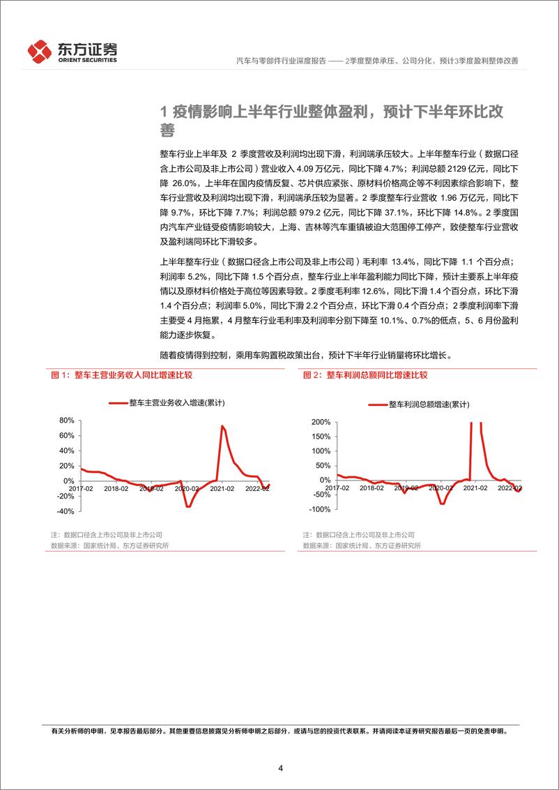 《汽车与零部件行业上半年经营分析及投资策略：2季度整体承压、公司分化，预计3季度盈利整体改善-20220912-东方证券-25页》 - 第5页预览图