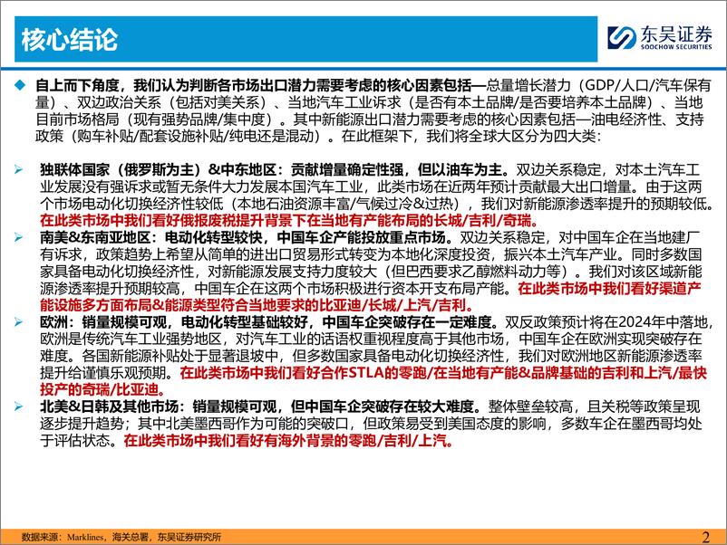 《东吴证券-乘用车出海系列三：本地化建厂夯实基础-上》 - 第2页预览图