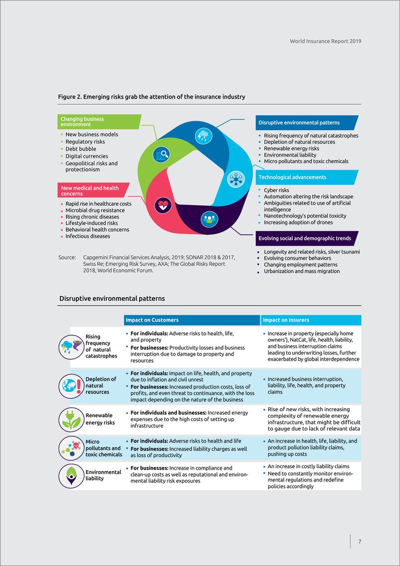 《凯捷-2019年全球保险报告（英文）-2019.5-36页》 - 第7页预览图