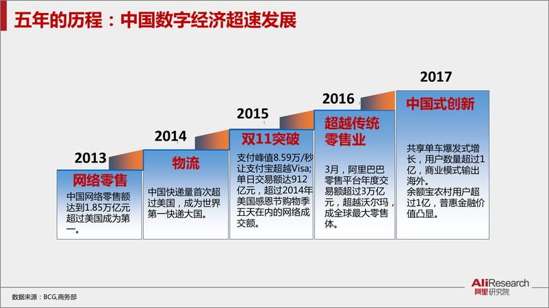 《创新飞跃的五年：10大关键词解读中国互联网》 - 第5页预览图