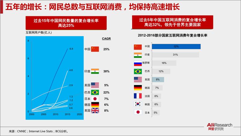 《创新飞跃的五年：10大关键词解读中国互联网》 - 第6页预览图