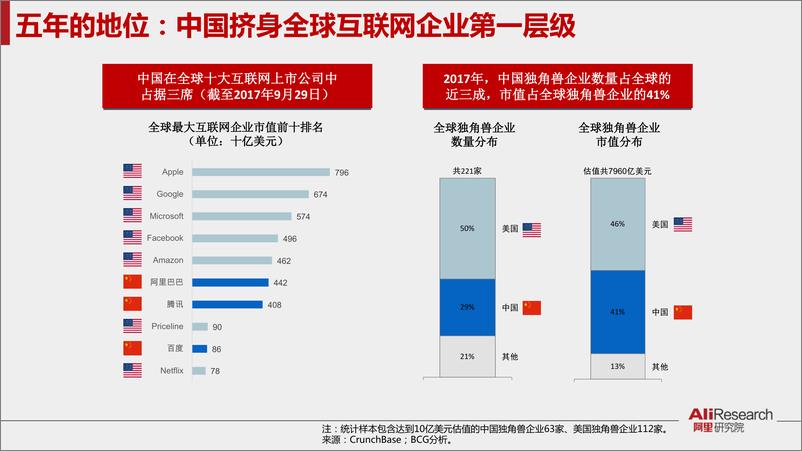 《创新飞跃的五年：10大关键词解读中国互联网》 - 第8页预览图