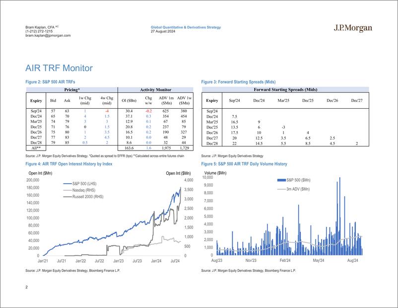 《JPMorgan-US Equity Financing and AIR TRF Monitor Aug 27, 2024-110038121》 - 第2页预览图