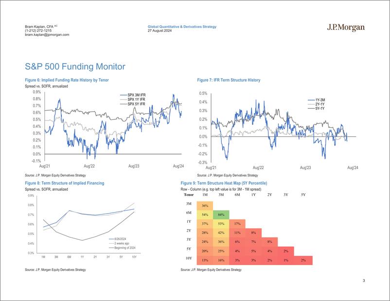 《JPMorgan-US Equity Financing and AIR TRF Monitor Aug 27, 2024-110038121》 - 第3页预览图