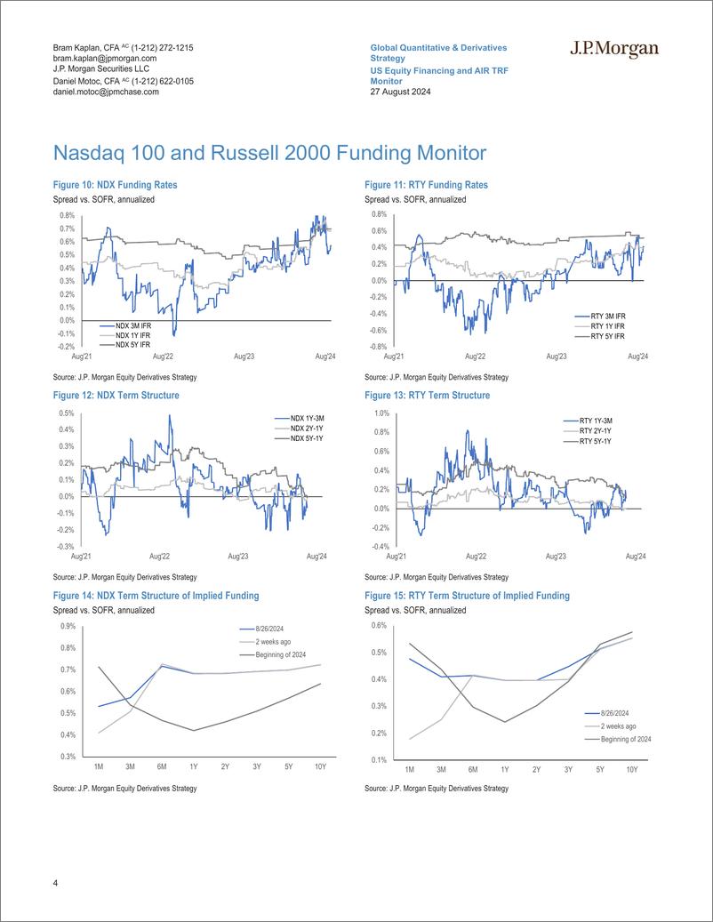 《JPMorgan-US Equity Financing and AIR TRF Monitor Aug 27, 2024-110038121》 - 第4页预览图