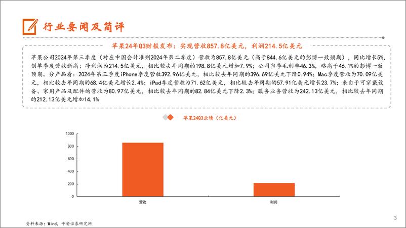 《电子行业：苹果24Q3营收创单季新高，24Q2全球硅晶圆出货量增长7%25-240805-平安证券-12页》 - 第3页预览图