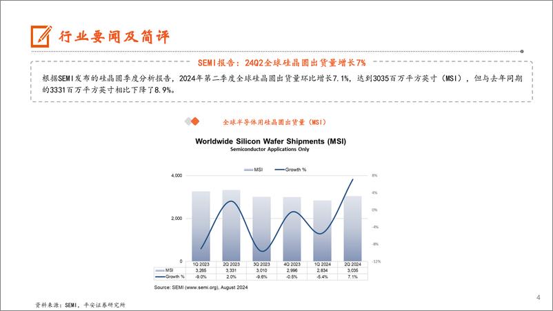 《电子行业：苹果24Q3营收创单季新高，24Q2全球硅晶圆出货量增长7%25-240805-平安证券-12页》 - 第4页预览图