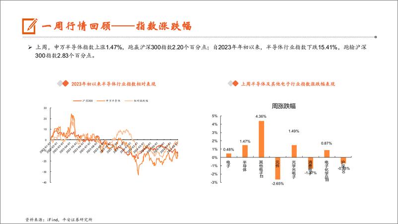 《电子行业：苹果24Q3营收创单季新高，24Q2全球硅晶圆出货量增长7%25-240805-平安证券-12页》 - 第7页预览图