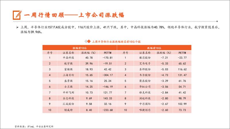 《电子行业：苹果24Q3营收创单季新高，24Q2全球硅晶圆出货量增长7%25-240805-平安证券-12页》 - 第8页预览图