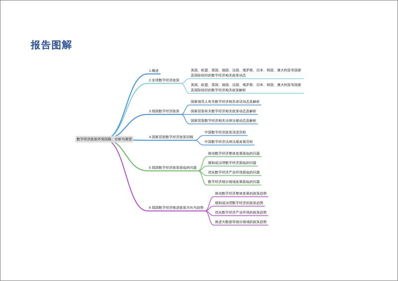 《数字经济政策环境回顾、分析与展望（2022）-237页》 - 第4页预览图