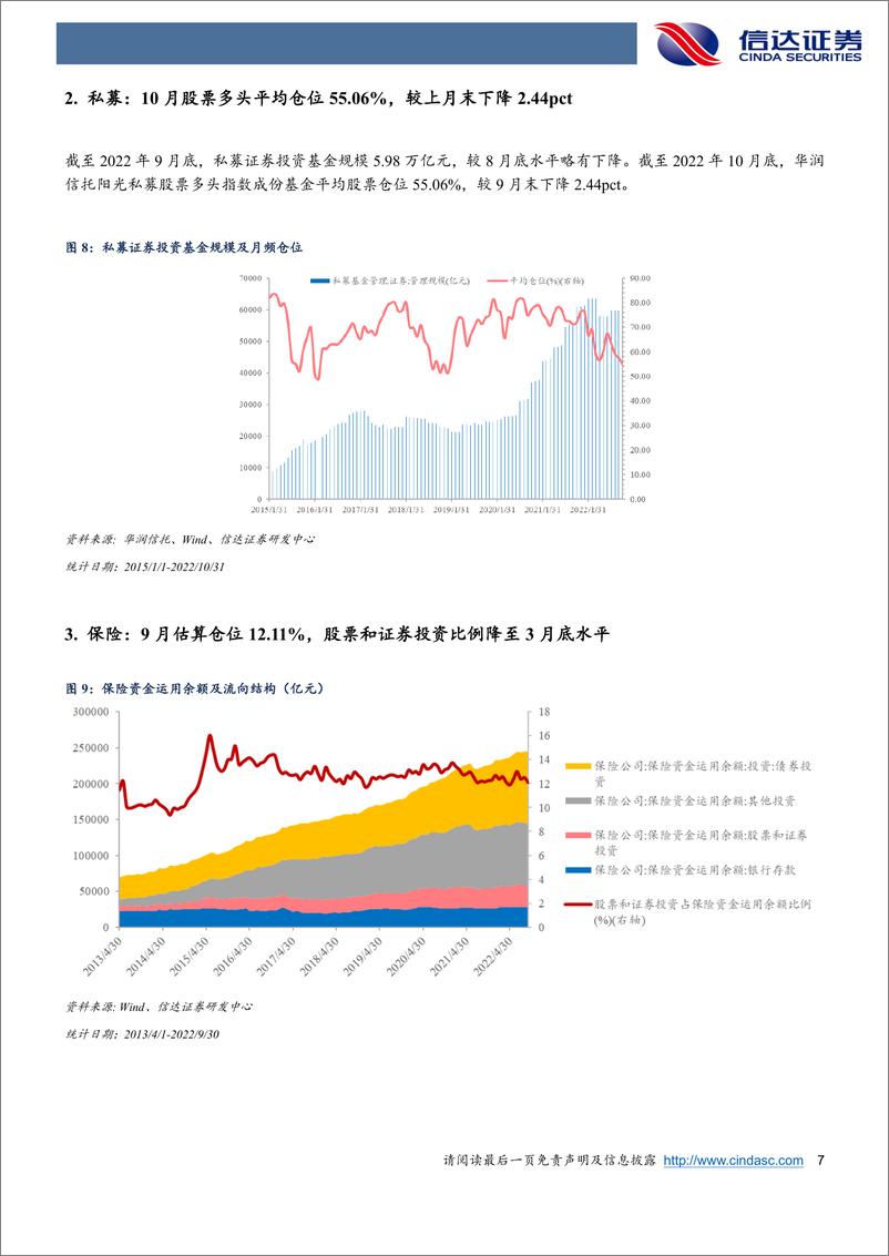 《权益市场资金流向追踪（2022W44）：北向资金大举回流A股，主动资金继续布局医药-20221120-信达证券-15页》 - 第8页预览图