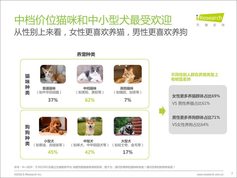 《宠物保健品行业消费态度洞察报告》 - 第8页预览图