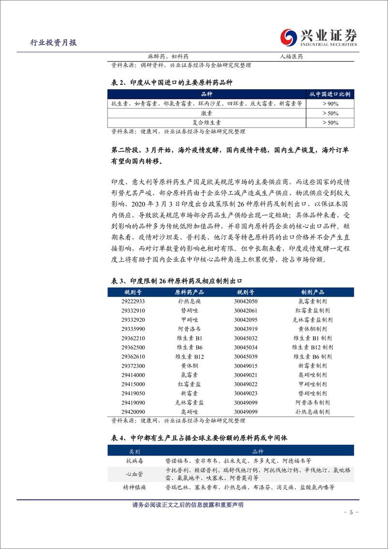 《医药行业2020年4月投资月报：原料药板块探讨与分析-20200401-兴业证券-31页》 - 第6页预览图