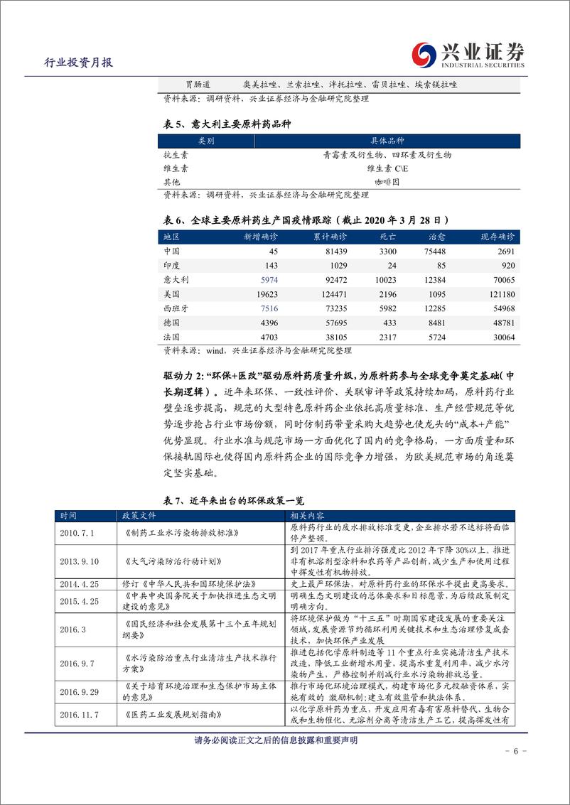 《医药行业2020年4月投资月报：原料药板块探讨与分析-20200401-兴业证券-31页》 - 第7页预览图